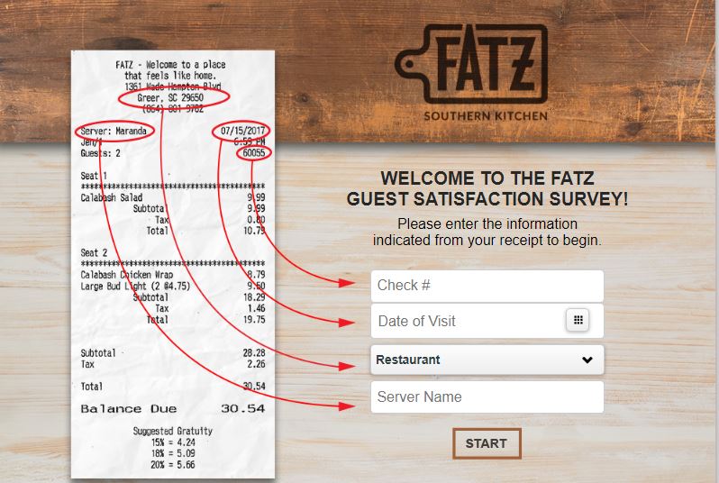 Fatz Eatz & Drinkz Survey